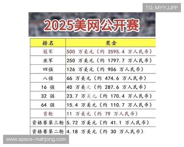 美网15天赛制改革混双规则引入 百万美元奖金创赛事历史新高 美网15天赛制改革混双规则引入 百万美元奖金创赛事历史新高