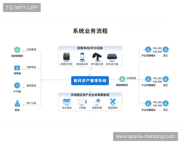 行业发展周期内内容制作流程整合，实现资源高效配置。